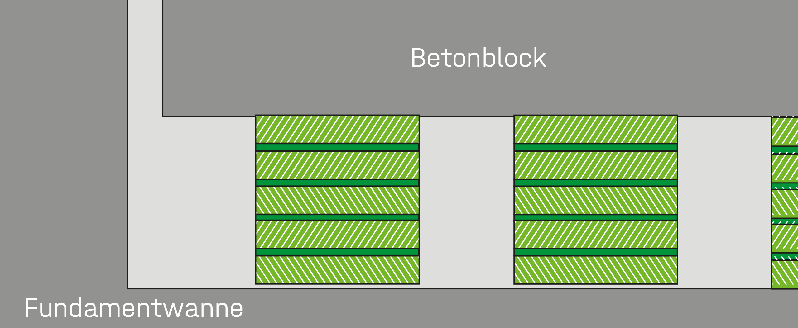Schematische Darstellung von Isolier-Plattensätzen unter Betonblock