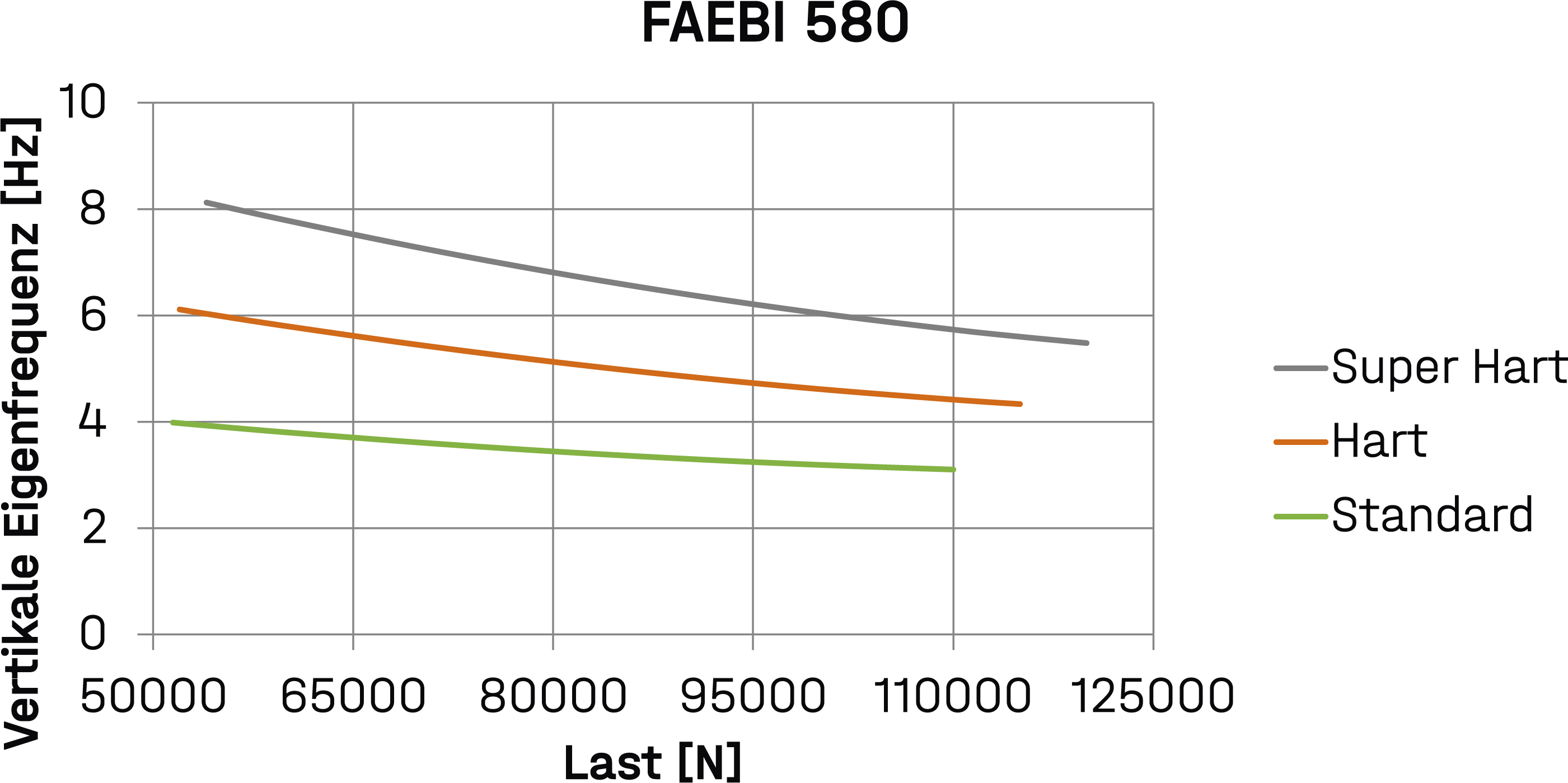 Diagramm FAEBI 580
